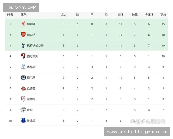 球员赛季评分系统上线辅助教练决策,球员赛后评分